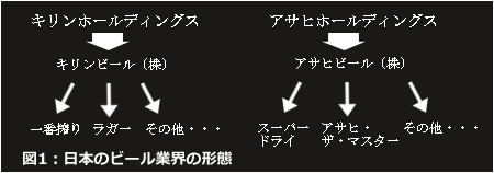 日本のビール業界